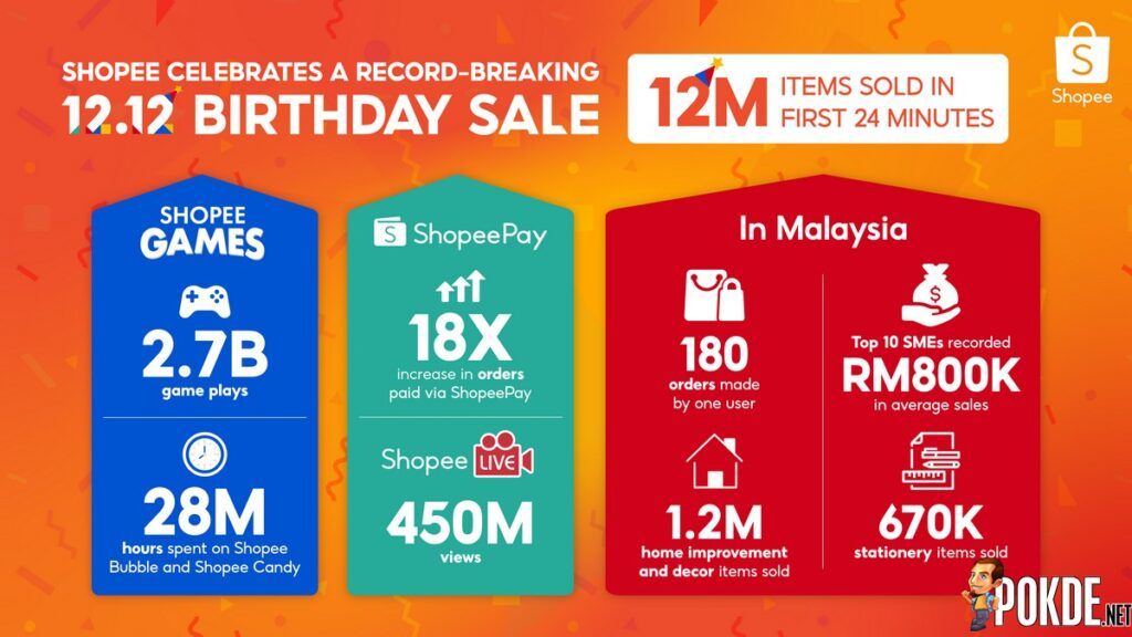 Shopee 12.12 Birthday Sale