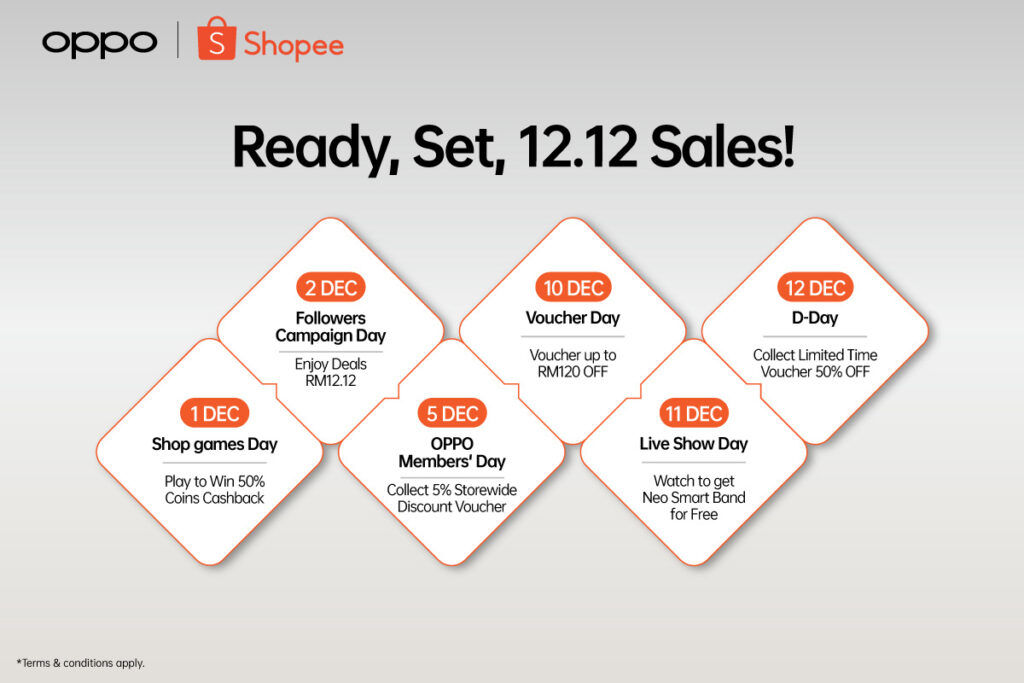 Enjoy Promotions Up To RM250,000 From OPPO This Shopee 12.12 Birthday Sale - 17