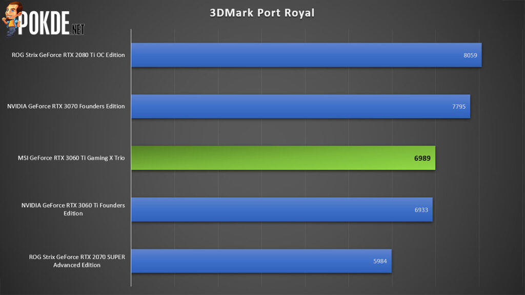 MSI GeForce RTX 3060 Ti Gaming X Trio review 3DMark Port Royal