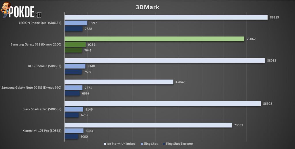 Samsung Galaxy S21 Review - What A 2021 Flagship Should Be - 23 Samsung Galaxy S21 Review