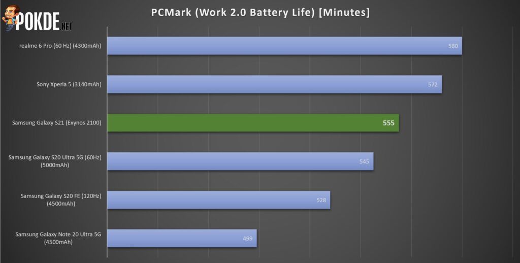Samsung Galaxy S21 Review - What A 2021 Flagship Should Be - 25 Samsung Galaxy S21 Review