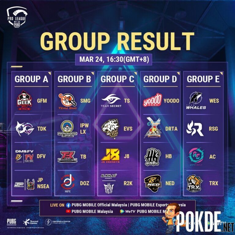 PUBG MOBILE Pro League MY SG 2021 Group Result