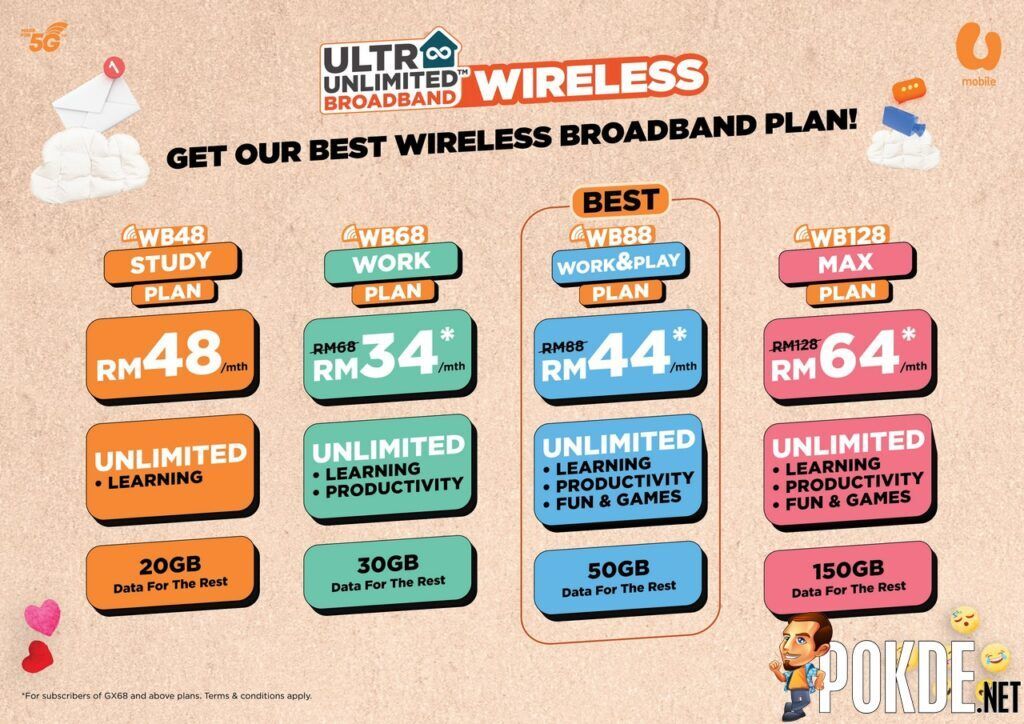 U Mobile Ultra Unlimited Wireless Broadband 2