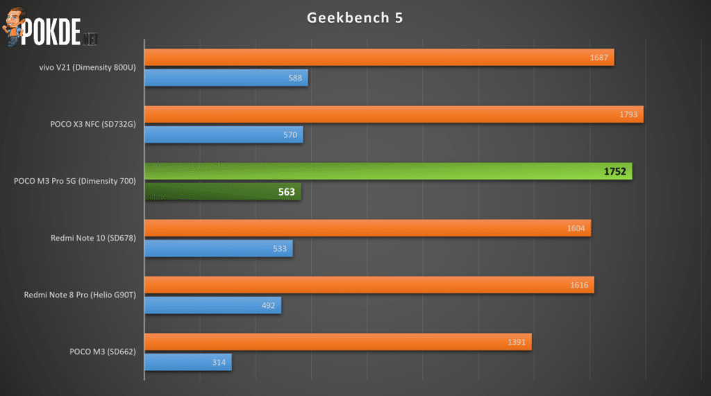 POCO M3 Pro 5G review Geekbench (2)