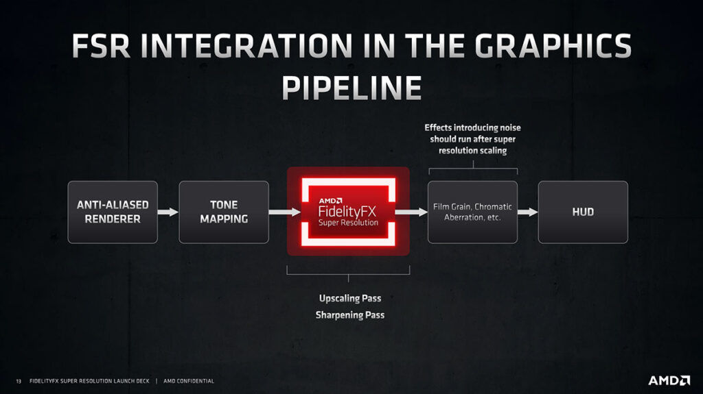 amd fidelityfx super resolution fsr graphics pipeline