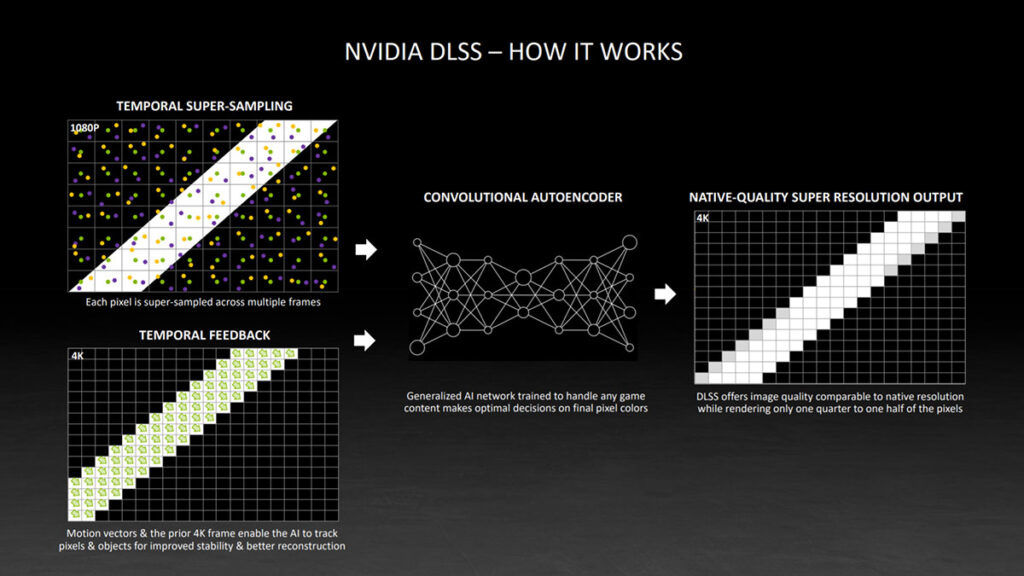 how nvidia dlss works