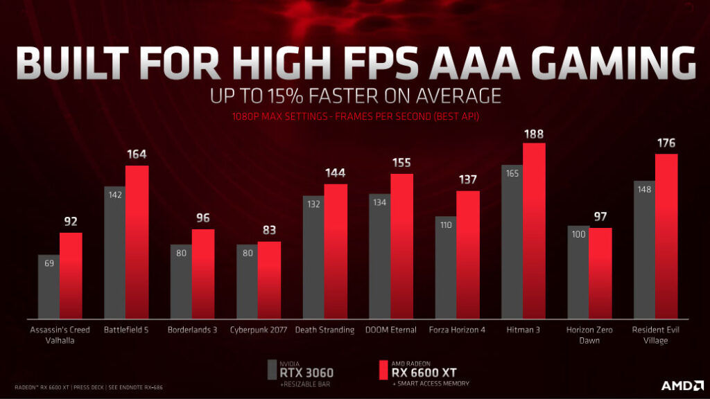 amd radeon rx 6600 xt gaming performance