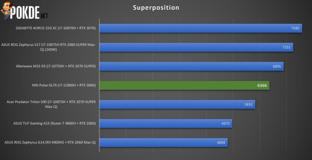 MSI Pulse GL76 Review - Promising on Paper But... - 25 MSI Pulse GL76 Review - Cinebench R20