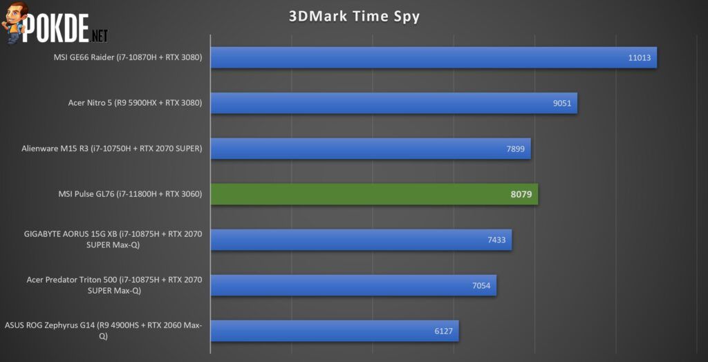 MSI Pulse GL76 Review - Promising on Paper But... - 26 MSI Pulse GL76 Review - Cinebench R20