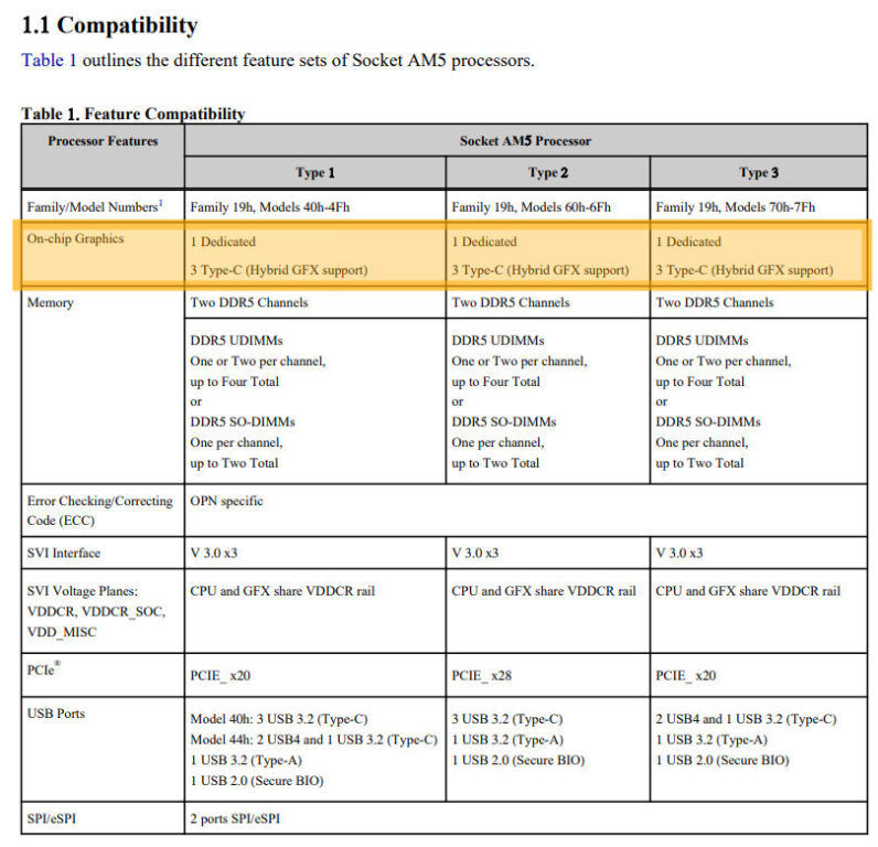 AMD-Ryzen-7000-RDNA2-iGPU