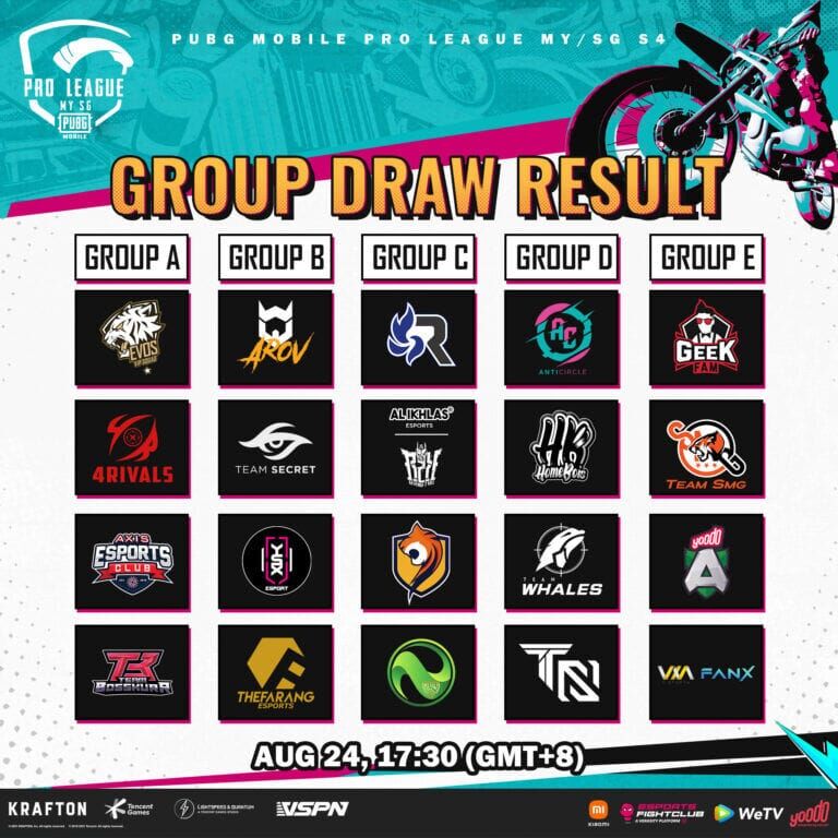 PUBG MOBILE PRO LEAGUE MY/SG SEASON 4 Group Results Are Out Now - 16
