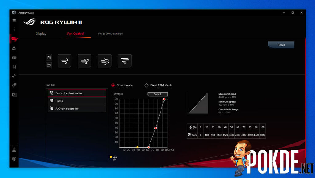 ROG Ryujin II 360 review fan control
