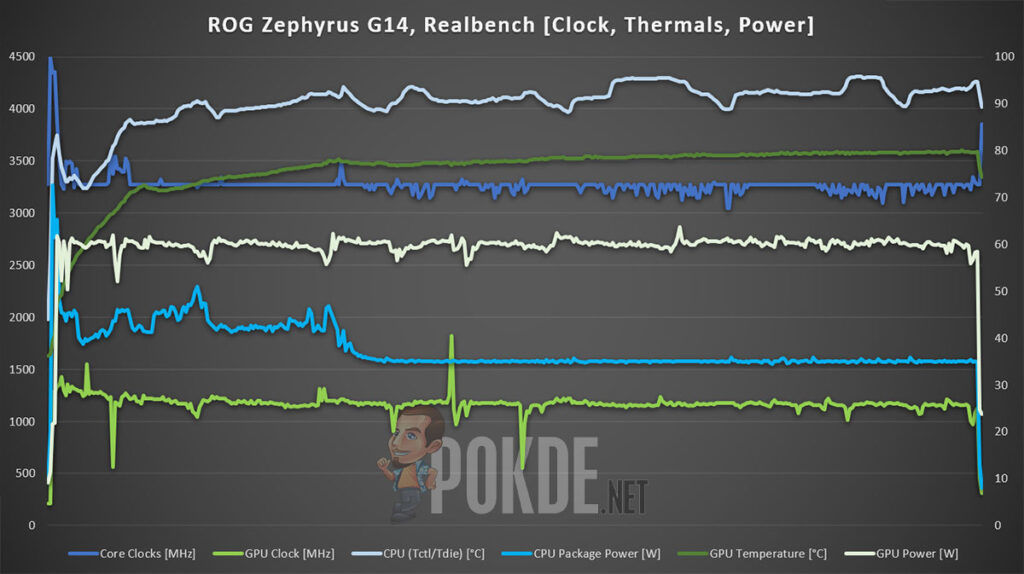 ASUS ROG Zephyrus G14 2021 Review realbench