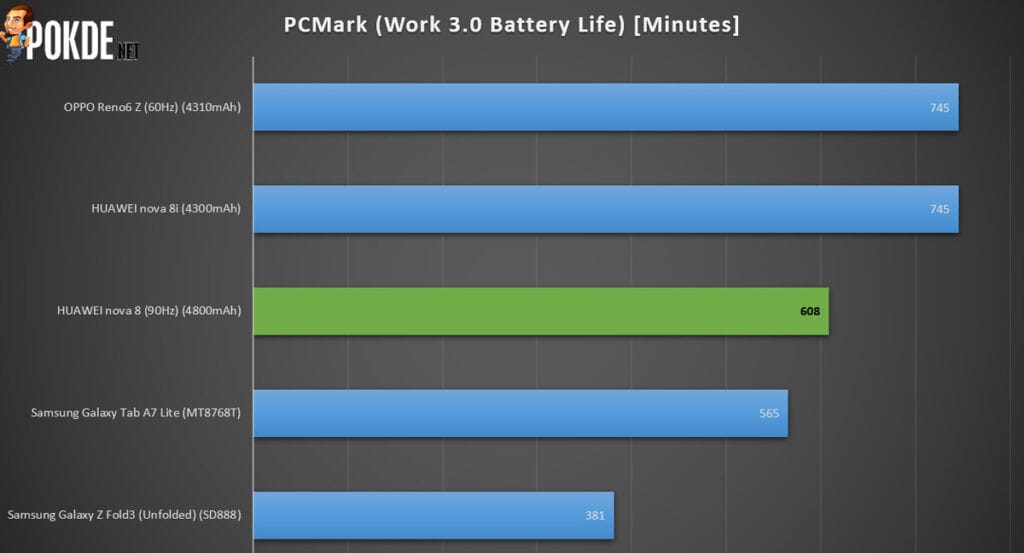 HUAWEI nova 8 Review — The Looker With The Performance? - 36