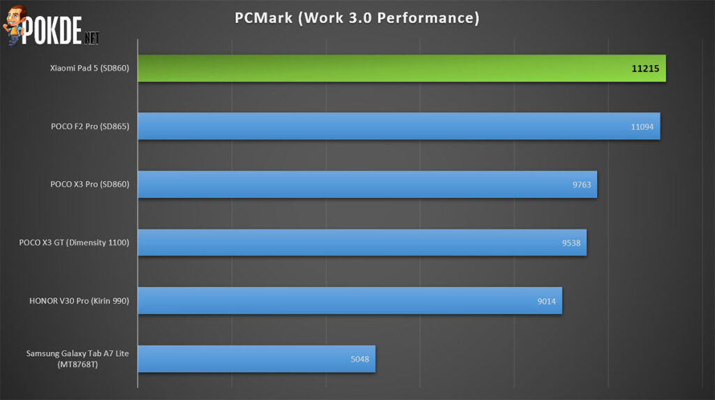 Xiaomi Pad 5 review PCMark performance