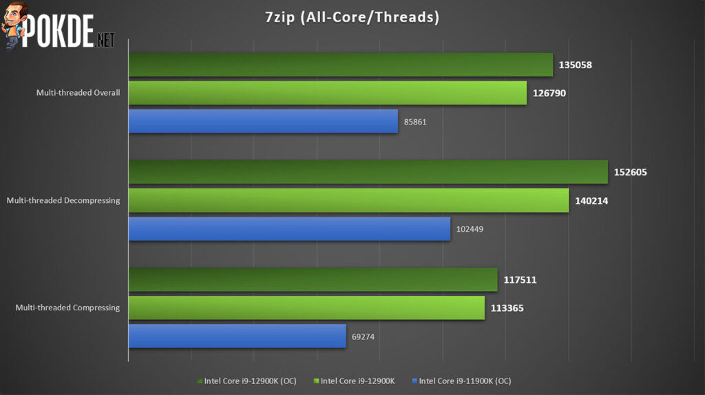 Intel Core i9-12900K Review — is this Intel's redemption arc? - 22