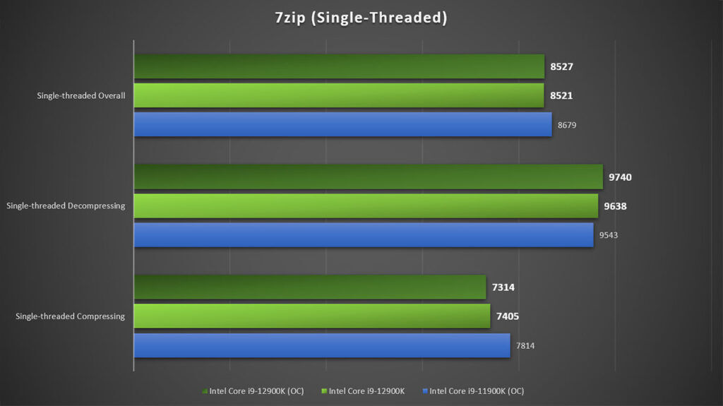 Intel Core i9-12900K Review — is this Intel's redemption arc? - 20