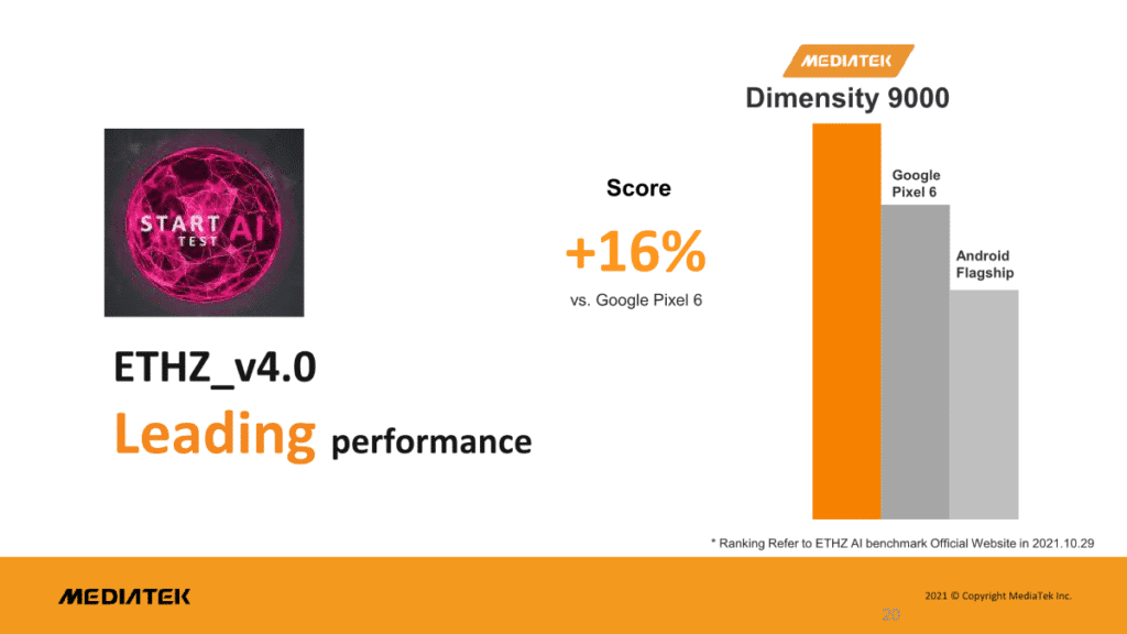 MediaTek Dimensity 9000 AI performance