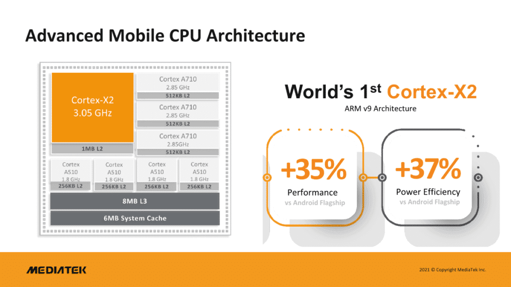 MediaTek Dimensity 9000 Cortex X2 core