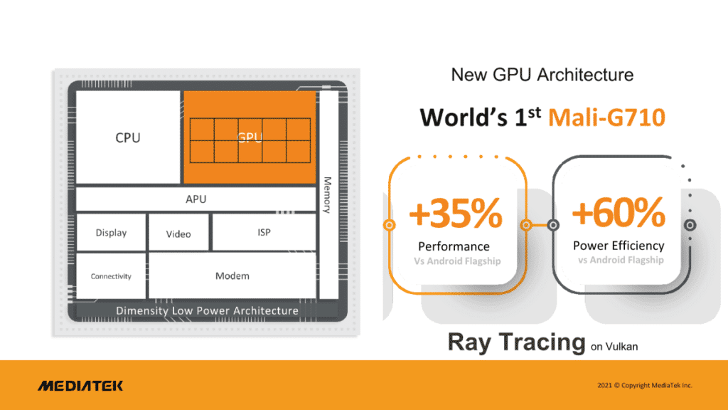 MediaTek Dimensity 9000 Mali-G710MP10 GPU