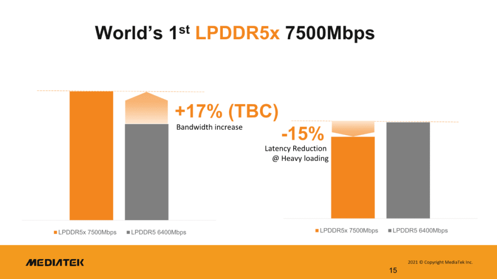 MediaTek Dimensity 9000 RAM