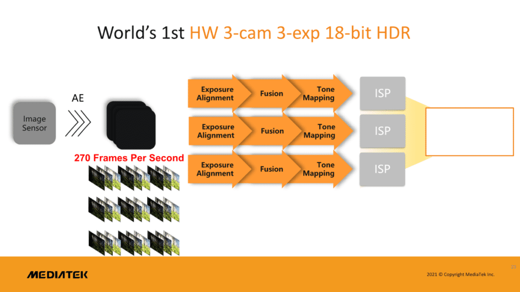 MediaTek Dimensity 9000 triple ISP