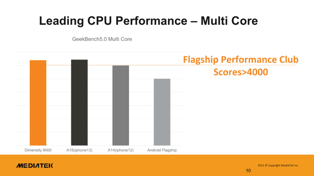 MediaTek Dimensity 9000 vs Apple A15 Bionic