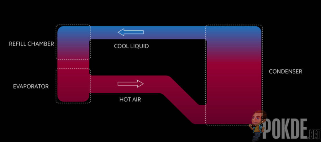 Xiaomi Loop LiquidCool technology function