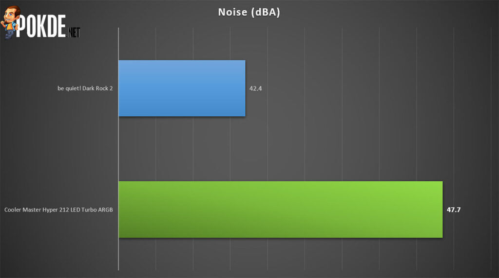 Cooler Master Hyper 212 LED Turbo ARGB noise