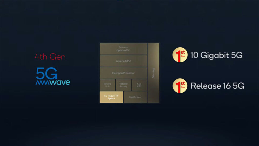 Qualcomm Snapdragon 8 Gen 1 Snapdragon X65 5G modem