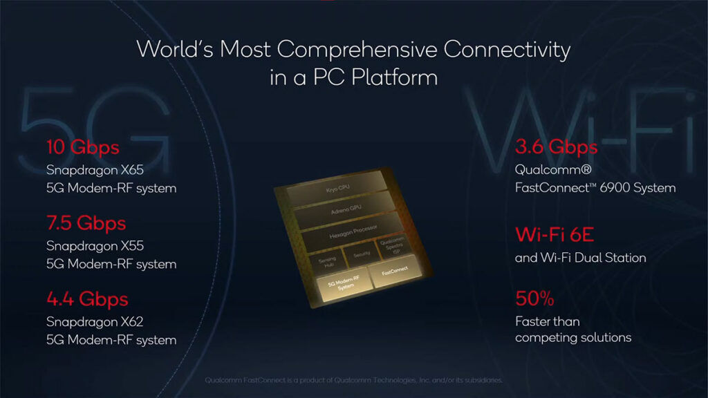 Snapdragon 8cx Gen 3 5G WiFi