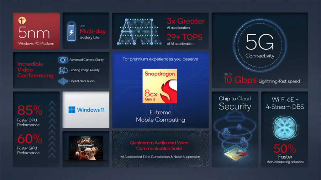 Snapdragon 8cx Gen 3 summary