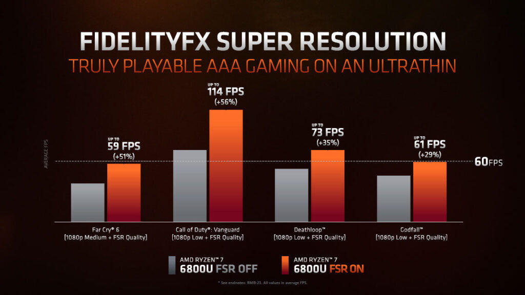 AMD Ryzen 6000 series mobile processors gaming FSR
