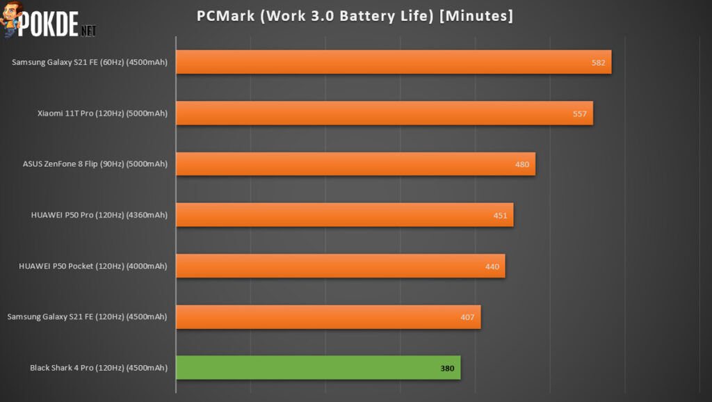 Black Shark 4 Pro Review — Setting The Benchmark For Gaming Smartphones? - 39