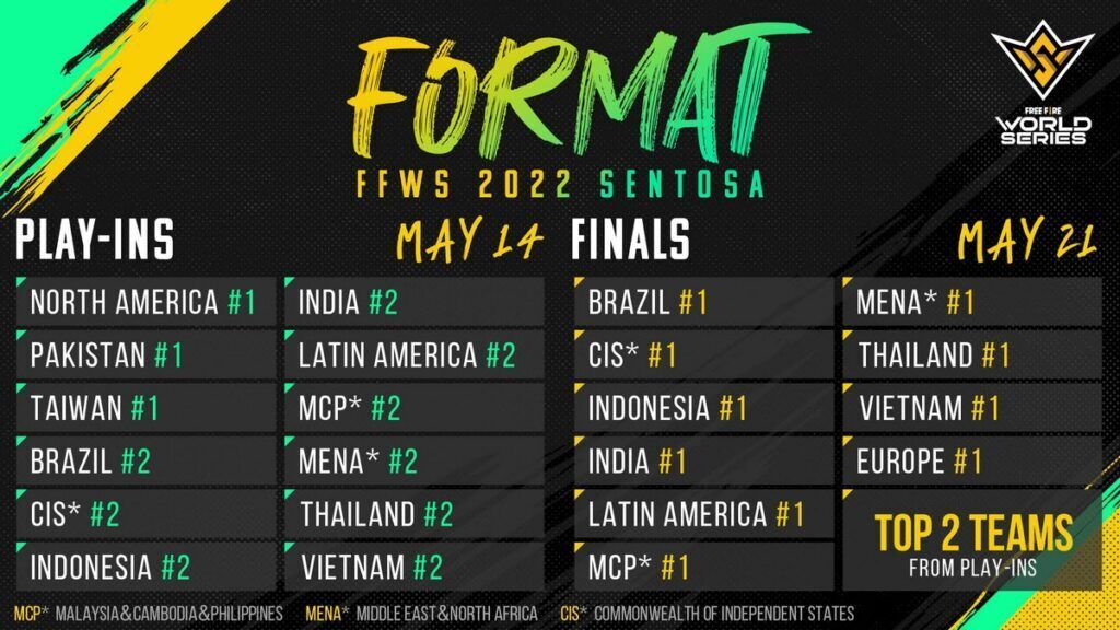 Free Fire World Series 2022 Sentosa Is Happening This May - 18