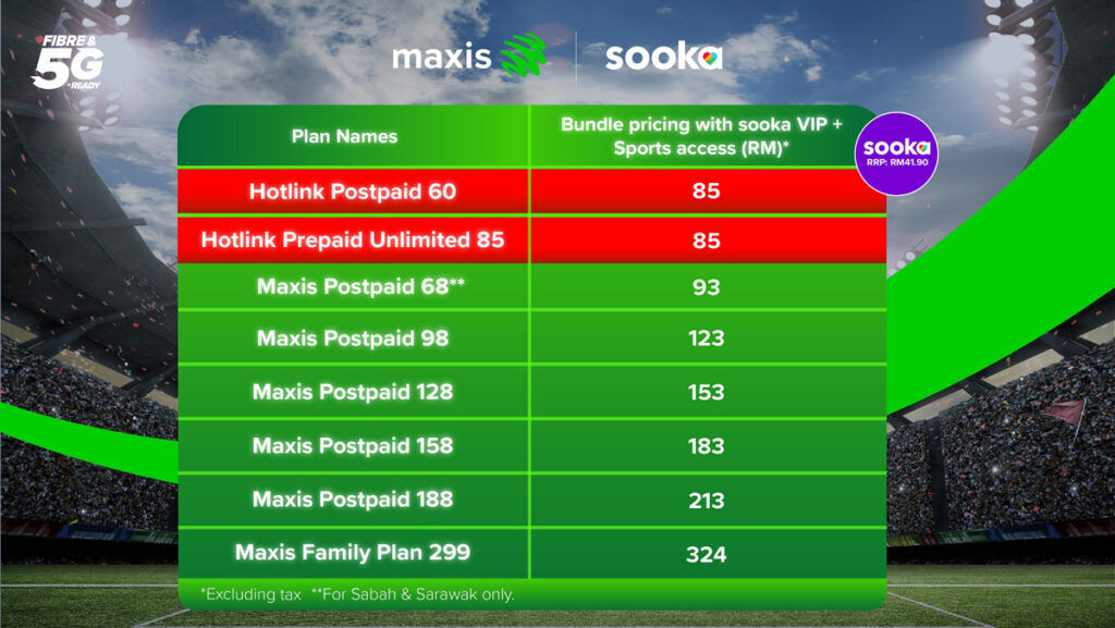 Maxis sooka partnership