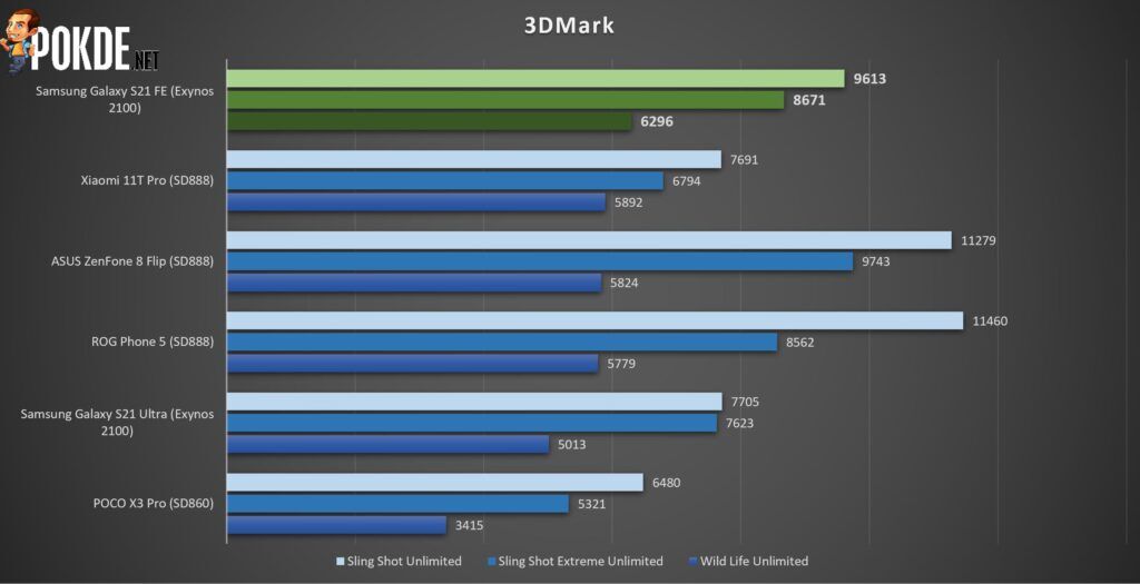 Samsung Galaxy S21 FE Review - Strong Value - 21 Samsung Galaxy S21 FE review