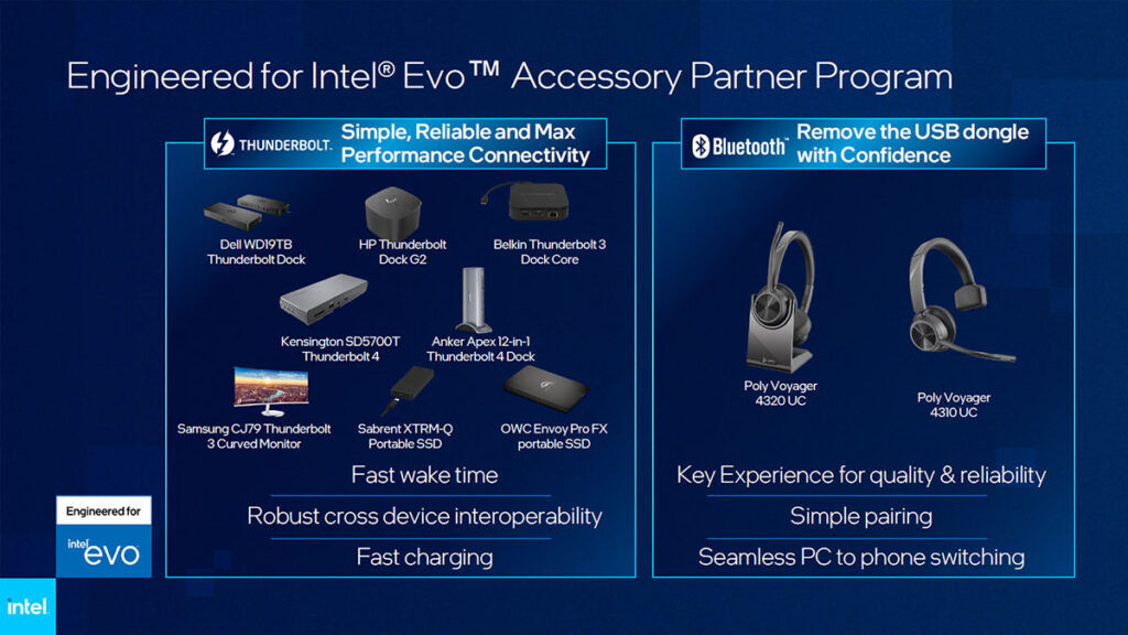 12th Gen Intel Core 3rd Edition Intel Evo Accessory Partner Program