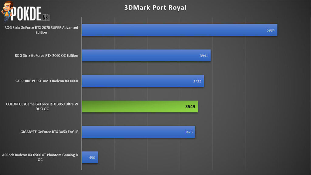 COLORFUL iGame GeForce RTX 3050 Ultra W DUO OC Review 3DMark port royal