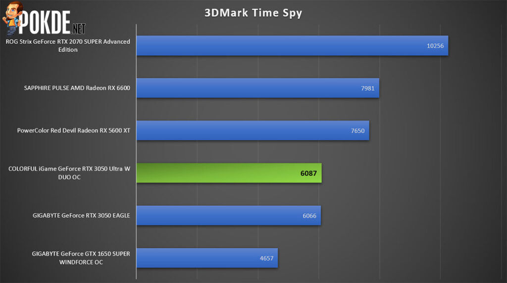 COLORFUL iGame GeForce RTX 3050 Ultra W DUO OC Review 3DMark time spy