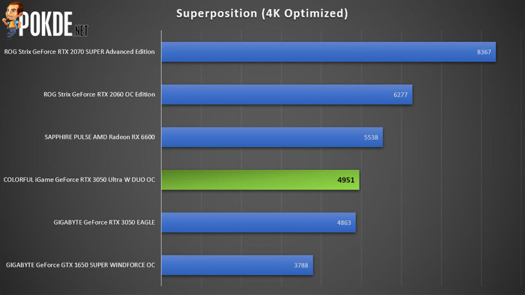 COLORFUL iGame GeForce RTX 3050 Ultra W DUO OC Review Superposition