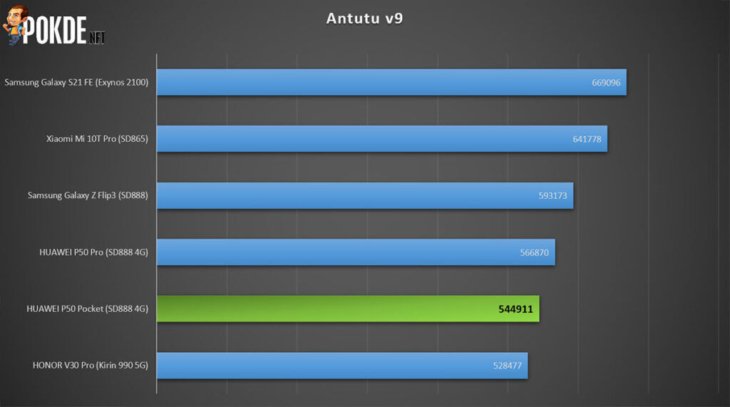 HUAWEI P50 Pocket Review Antutu v9