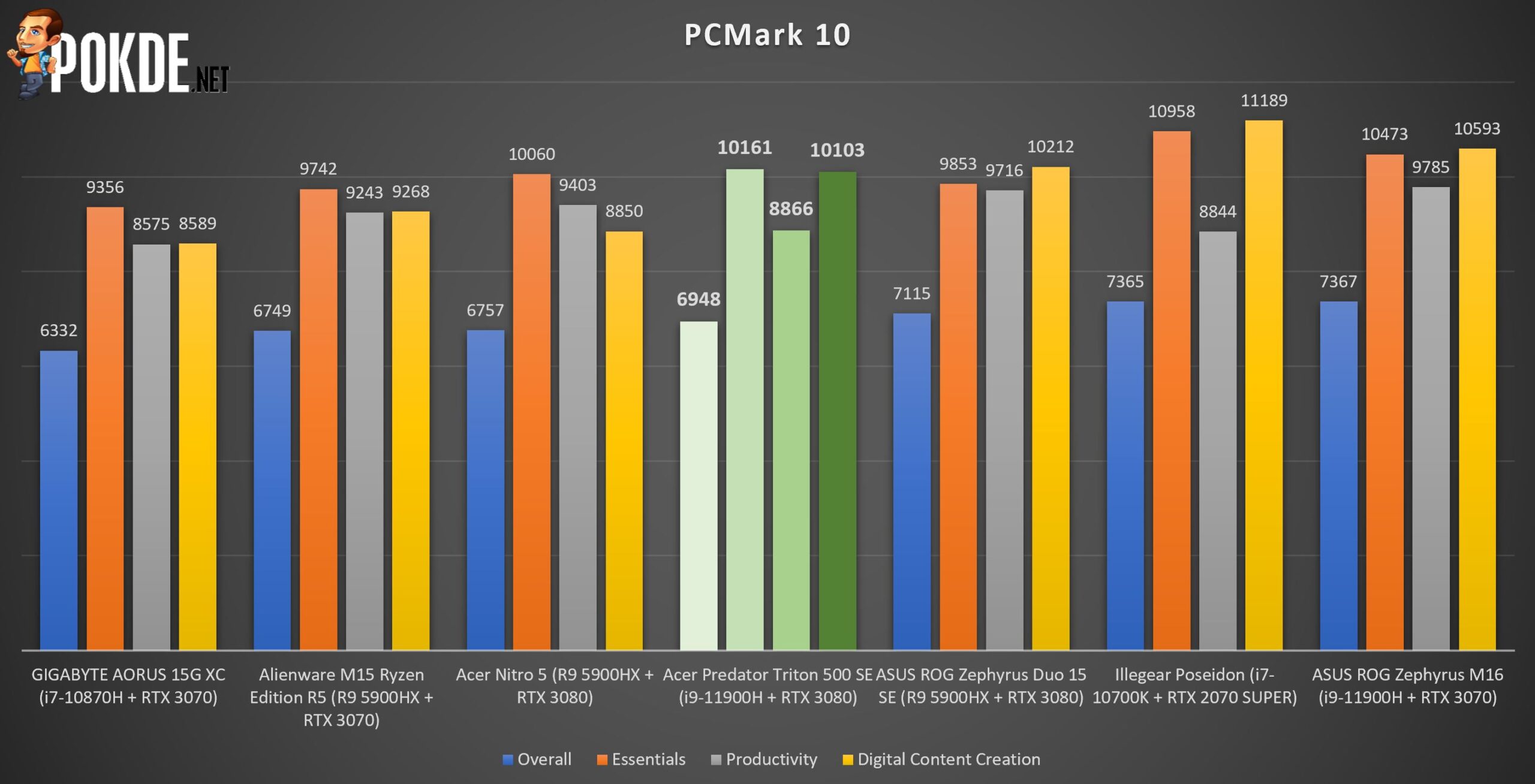 Acer Predator Triton 500 SE Review - Power of Practicality - 27 Acer Predator Triton 500 SE Review