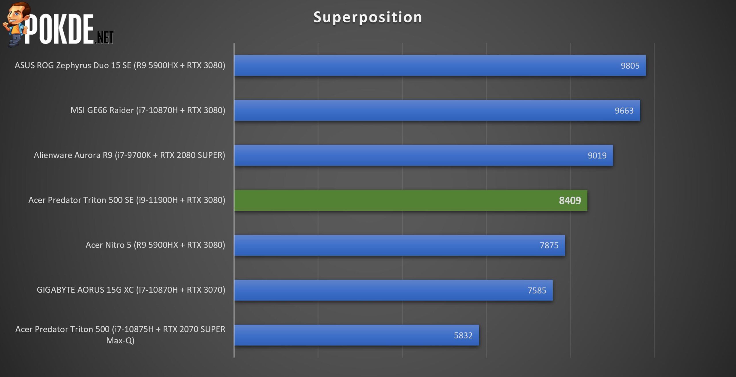 Acer Predator Triton 500 SE Review - Power of Practicality - 24 Acer Predator Triton 500 SE Review