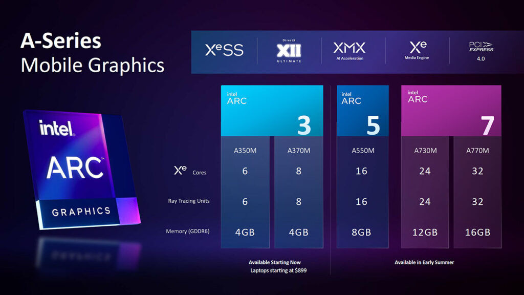 Intel Arc 3 Arc 5 Arc 7 series alchemist