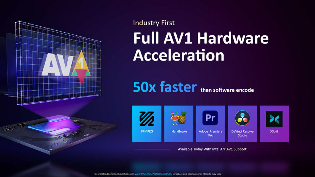 Intel Arc Intel AV1 hardware encode