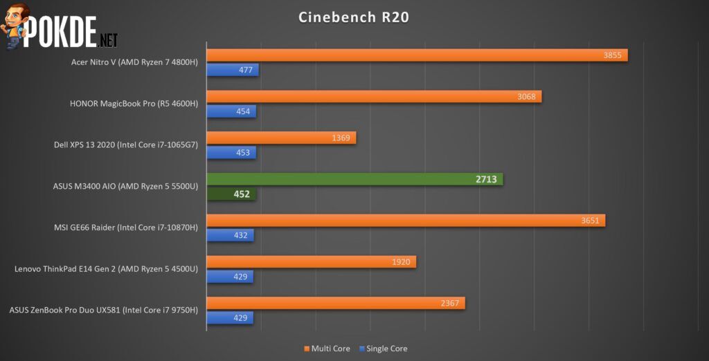 ASUS M3400 Review