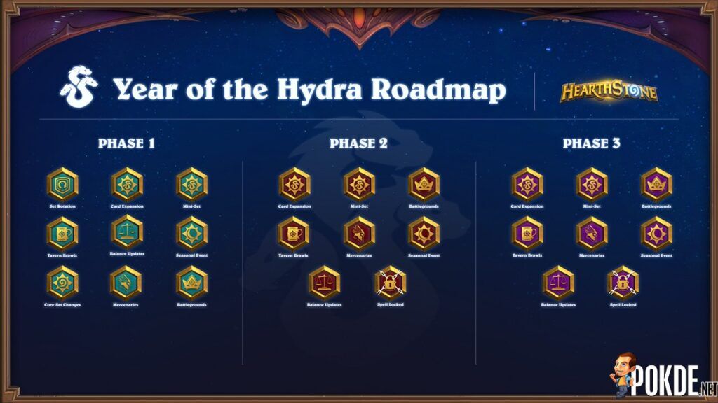 Hearthstone's Year Of The Hydra Sees New Core Set Additions And Rotations - 18