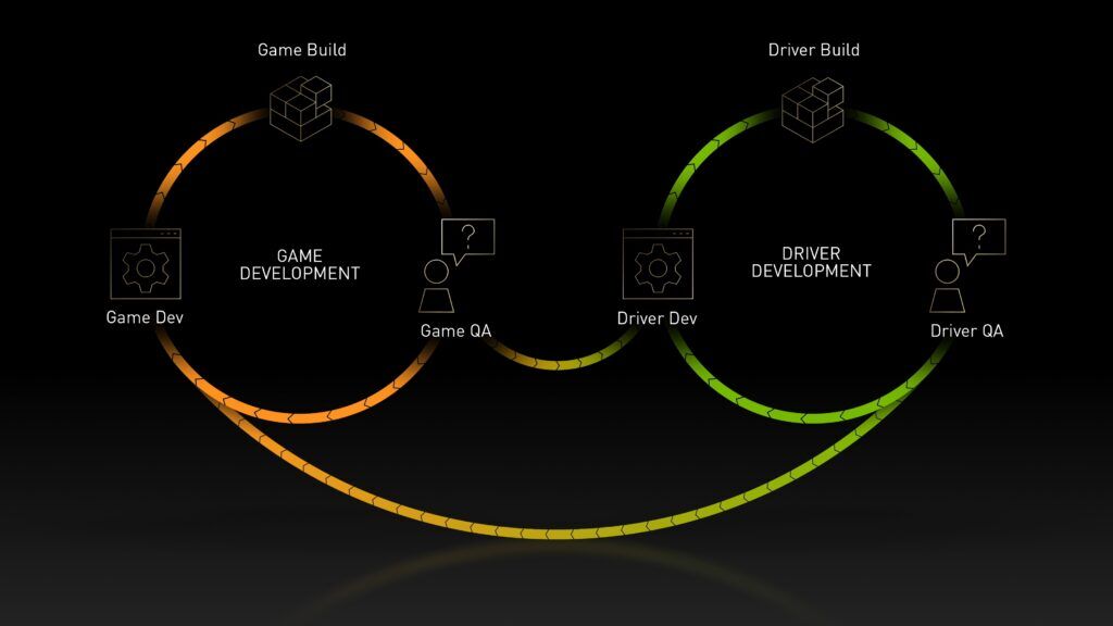 How GeForce Game Ready Drivers Improves Your Gaming Experience