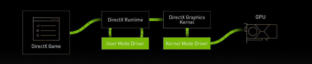 How GeForce Game Ready Drivers Improves Your Gaming Experience